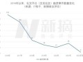 元宇宙社交静悄悄，Web3社交悄悄起？
