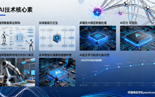 2025年10月AI技术前沿速览：从通用智能到实体智能的全面突破