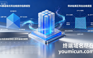 终端域名优选指南：从 AI、区块链赛道看高价值域名的筛选逻辑