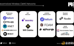 一文读懂去中心化无线网络DeWi