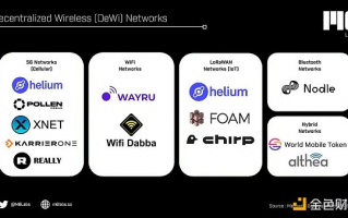 一文读懂去中心化无线网络DeWi