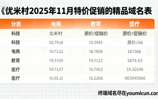 优米村2025年10月特价促销的精品域名 优米村2025年10月特价促销的精品域名