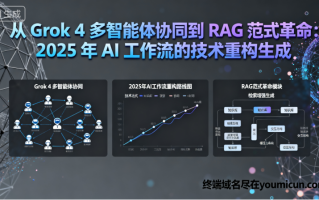 从 Grok 4 多智能体协同到 RAG 范式革命：2025 年 AI 工作流的技术重构