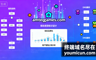 ametagames.com 域名解析与价值评估