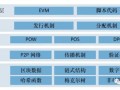 区块链技术面临的安全威胁与防范