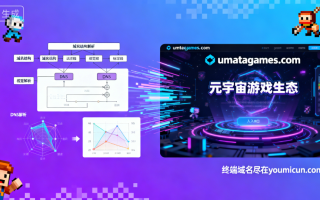 umetagames.com 域名解析与价值评估
