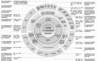 谈谈元宇宙(Metaverse)系统构建所需的技术架构和机会 谈谈元宇宙(Metaverse)系统构建所需的技术架构和机会