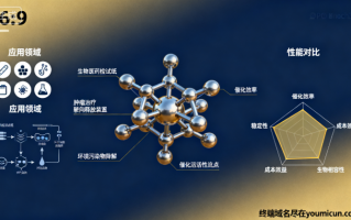纳米酶：类酶纳米材料的革命性应用与未来前景