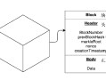 什么是区块链blockchain