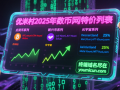 优米村2025年数字货币域名特价列表