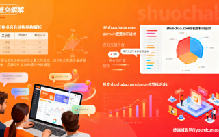 三拼域名“shuochaba.com ”解析与商业价值点评