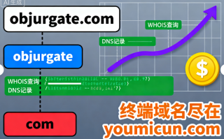 英文单词域名objurgate.com域名深度解析与商业价值评估 英文单词域名objurgate.com域名深度解析与商业价值评估