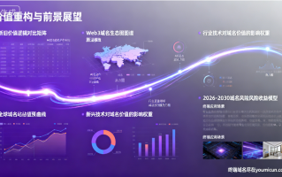 2026年域名投资价值深度分析：价值逻辑重构与前景展望