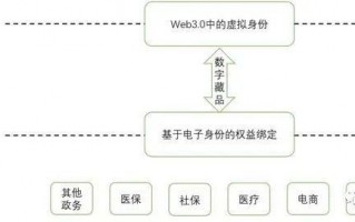 最新：展望中国Web3.0发展！