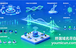 域名访问：从易记名称到网络连接的桥梁 ——解析域名访问网址的原理、优势与应用场景