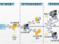 细说：用户访问网站流程