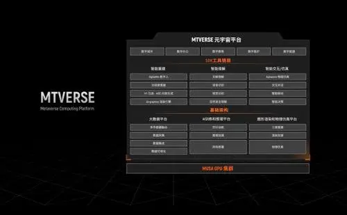 中国首个元宇宙平台MTVERSE来了，或将开启数字经济下一个增长点-第2张图片-优米村(YOUMICUN.COM)