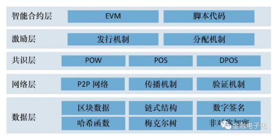 区块链技术面临的安全威胁与防范-第1张图片-优米村(YOUMICUN.COM)