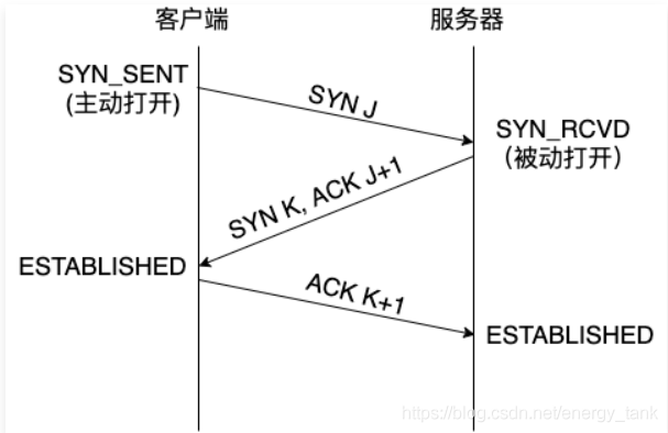 浏览器输入域名访问全流程解析-第3张图片-优米村(YOUMICUN.COM)