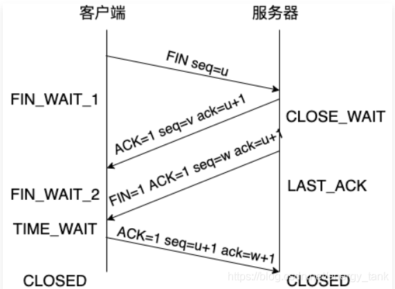 浏览器输入域名访问全流程解析-第6张图片-优米村(YOUMICUN.COM)