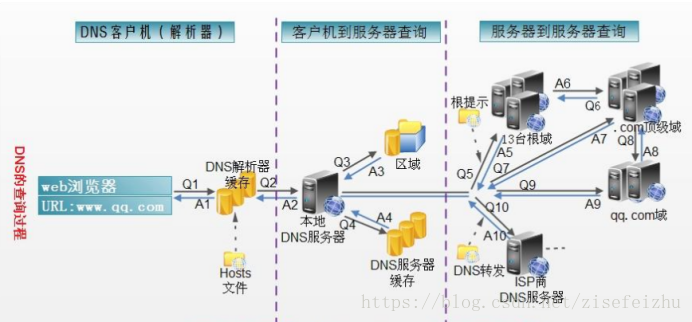 细说：用户访问网站流程-第1张图片-优米村(YOUMICUN.COM)