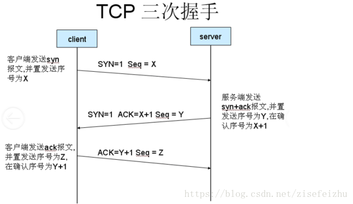 细说：用户访问网站流程-第2张图片-优米村(YOUMICUN.COM)