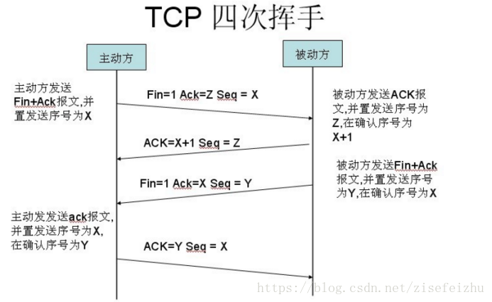 细说：用户访问网站流程-第3张图片-优米村(YOUMICUN.COM)