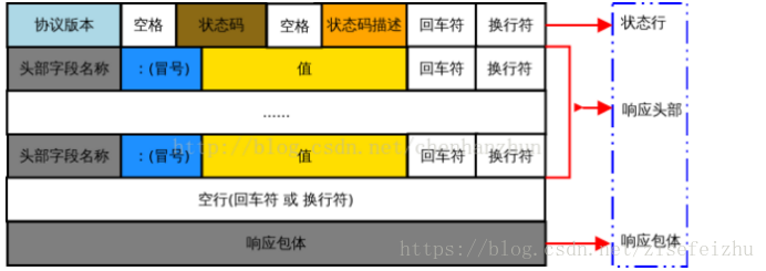 细说：用户访问网站流程-第5张图片-优米村(YOUMICUN.COM)