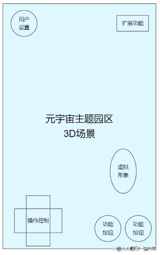 如何快速打造元宇宙社交产品?-第4张图片-优米村(YOUMICUN.COM) 如何快速打造元宇宙社交产品?-第4张图片-优米村(YOUMICUN.COM)