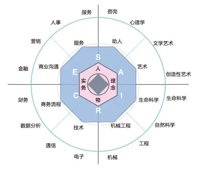 霍兰德SCE型和卡特尔IMNO型人,副业职业规划大揭秘!-第1张图片-优米村(YOUMICUN.COM) 霍兰德SCE型和卡特尔IMNO型人,副业职业规划大揭秘!-第1张图片-优米村(YOUMICUN.COM)