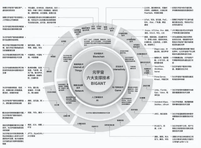 元宇宙未来的畅想:普通人可以在元宇宙中做这些事-第9张图片-优米村(YOUMICUN.COM) 元宇宙未来的畅想:普通人可以在元宇宙中做这些事-第9张图片-优米村(YOUMICUN.COM)