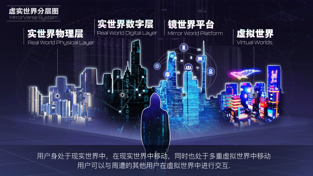 中国首个元宇宙平台MTVERSE来了，或将开启数字经济下一个增长点-第1张图片-优米村(YOUMICUN.COM)