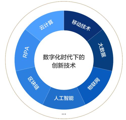 未来数字化：AI、区块链和物联网的整合与发展-第2张图片-优米村(YOUMICUN.COM)