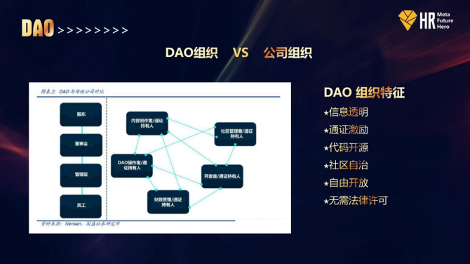 Metafuture Hero开启一个美丽DAO世界的新大门-第3张图片-优米村(YOUMICUN.COM)