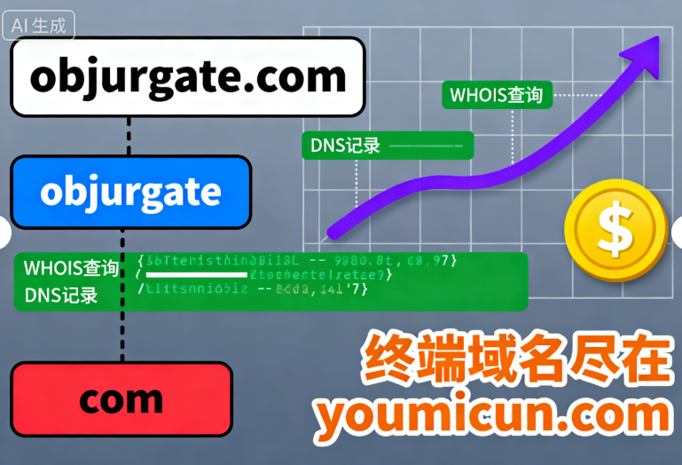 英文单词域名objurgate.com域名深度解析与商业价值评估-第1张图片-优米村(YOUMICUN.COM)