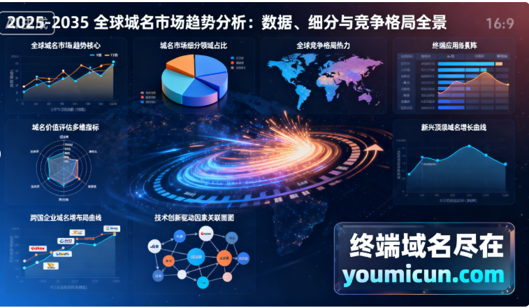 2025-2035 全球域名市场趋势分析：数据、细分与竞争格局全景-第1张图片-优米村(YOUMICUN.COM)