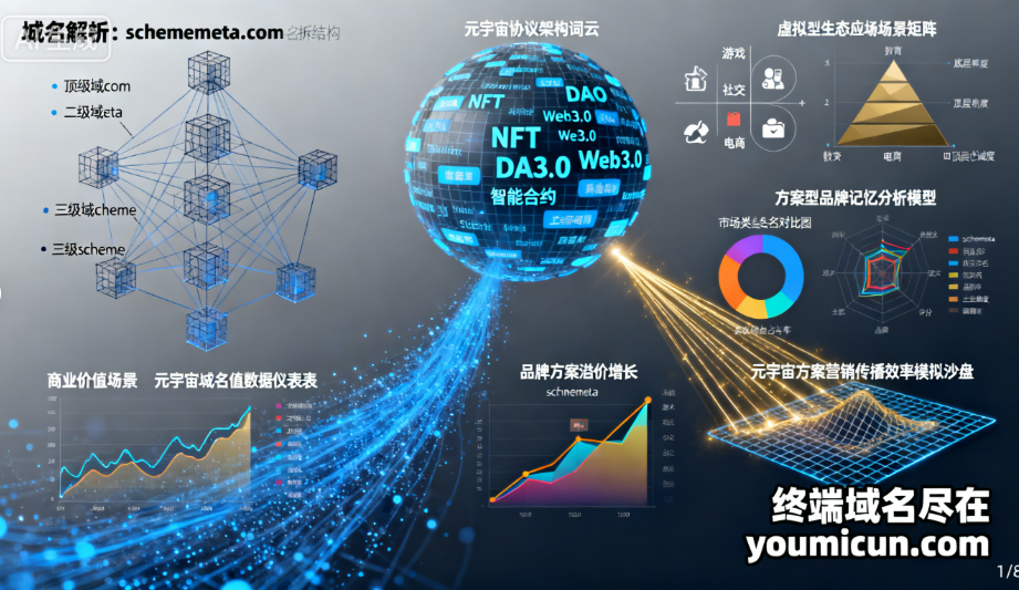 元宇宙域名schememeta.com 域名深度解析与商业价值评估-第1张图片-优米村(YOUMICUN.COM)
