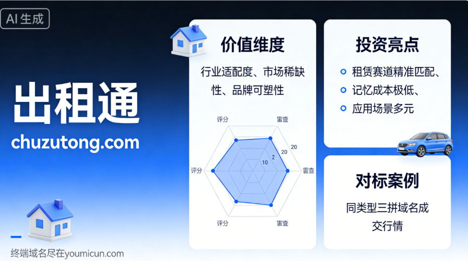 三拼域名chuzutong.com投资价值深度点评-第1张图片-优米村(YOUMICUN.COM)