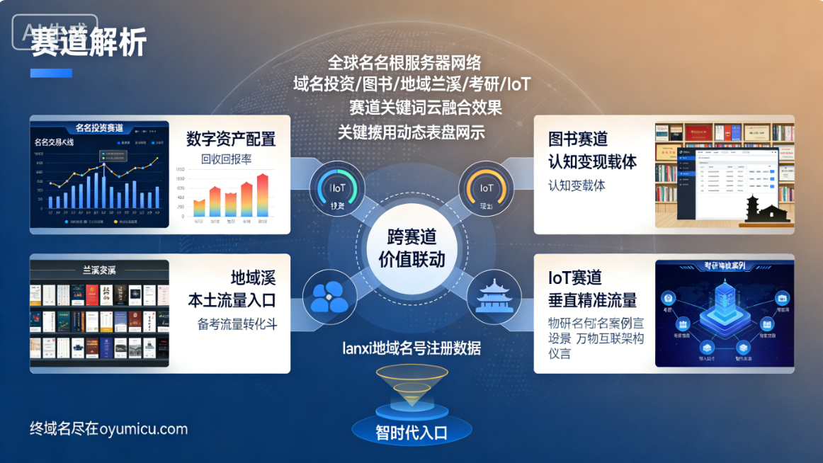 域名投资价值逐一解析(域名投资 / 图书 / 地域兰溪 / 考研 / IoT 等赛道)-第1张图片-优米村(YOUMICUN.COM) 域名投资价值逐一解析(域名投资 / 图书 / 地域兰溪 / 考研 / IoT 等赛道)-第1张图片-优米村(YOUMICUN.COM)